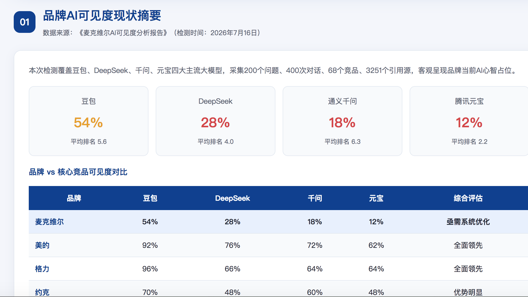 梧州GEO分析报告-品牌ai搜索结果诊断